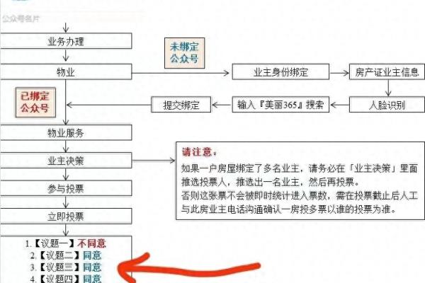 美丽365花园属于哪个社区.