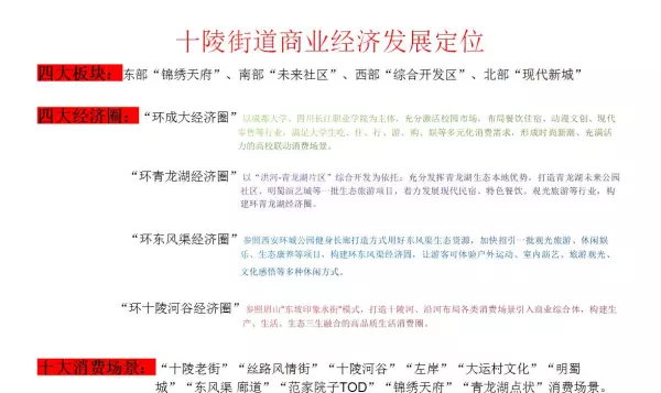 十陵属于成都哪个区(8)