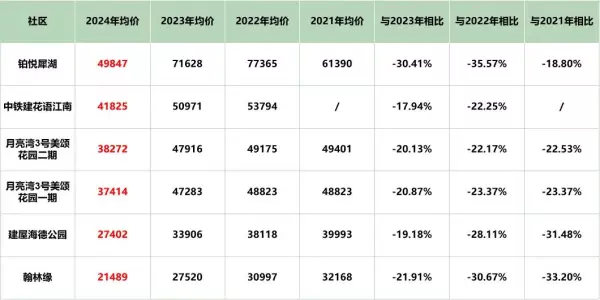 苏州吴中区房价2024最新价格(10)