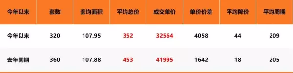 苏州吴中区房价2024最新价格(11)