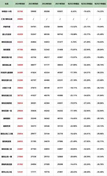 苏州吴中区房价2024最新价格(12)