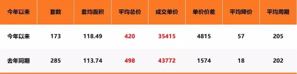 苏州吴中区房价2024最新价格(13)