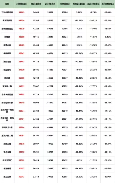 苏州吴中区房价2024最新价格(14)