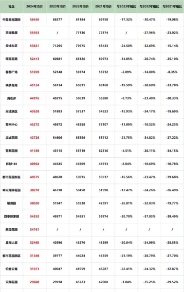苏州吴中区房价2024最新价格(16)