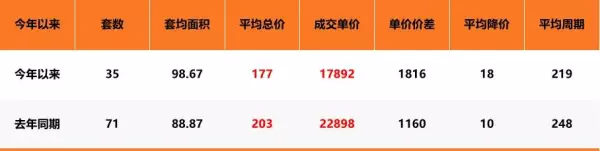 苏州吴中区房价2024最新价格(17)