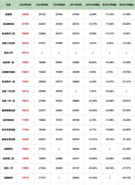 苏州吴中区房价2024最新价格(18)