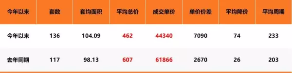 苏州吴中区房价2024最新价格(19)
