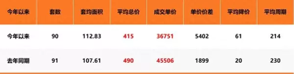 苏州吴中区房价2024最新价格(1)