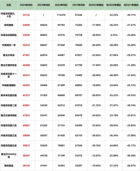 苏州吴中区房价2024最新价格(20)