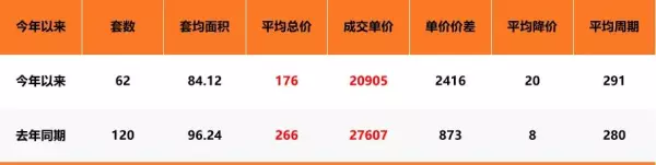 苏州吴中区房价2024最新价格(21)