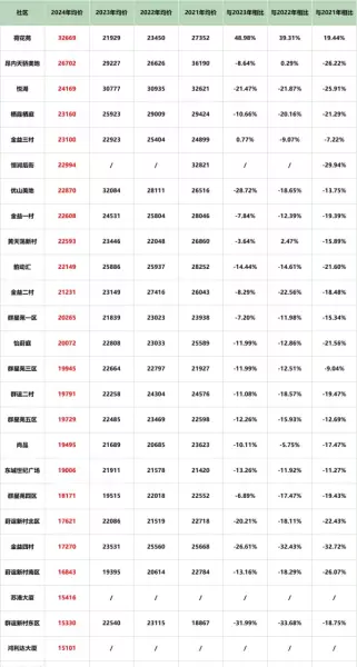 苏州吴中区房价2024最新价格(22)