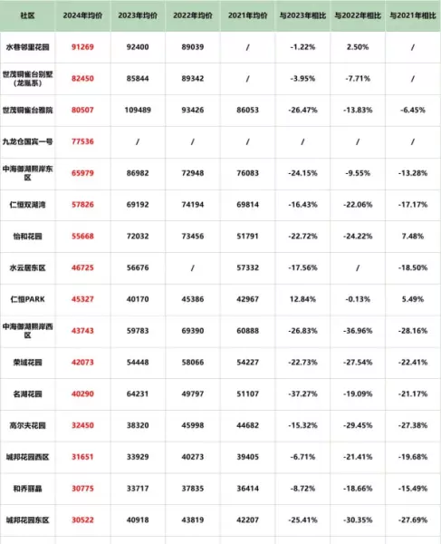 苏州吴中区房价2024最新价格(26)