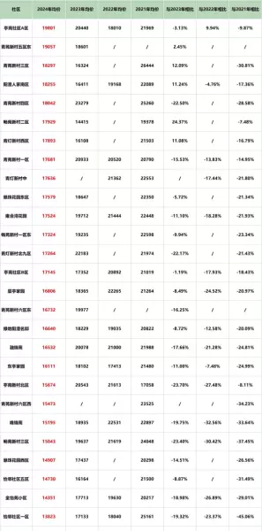 苏州吴中区房价2024最新价格(28)