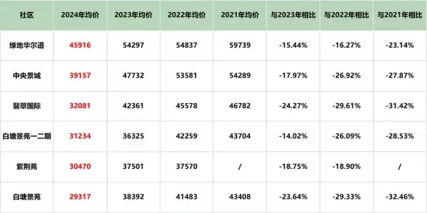 苏州吴中区房价2024最新价格(2)