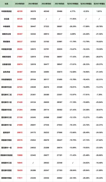 苏州吴中区房价2024最新价格(30)