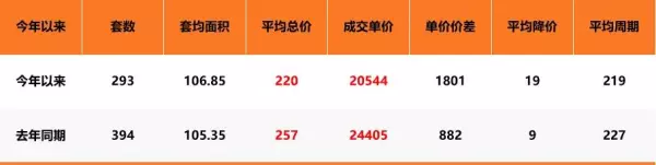 苏州吴中区房价2024最新价格(35)