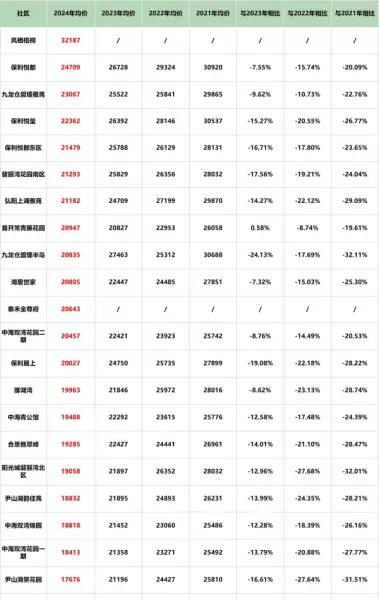 苏州吴中区房价2024最新价格(36)