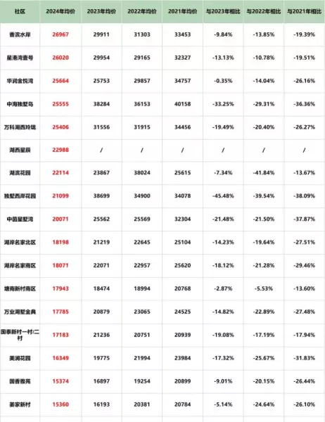 苏州吴中区房价2024最新价格(38)