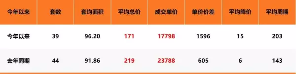 苏州吴中区房价2024最新价格(3)