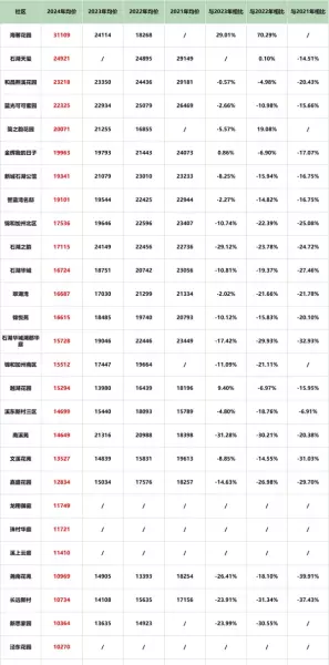 苏州吴中区房价2024最新价格(40)
