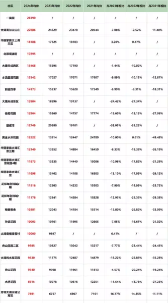 苏州吴中区房价2024最新价格(42)