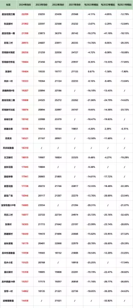 苏州吴中区房价2024最新价格(44)