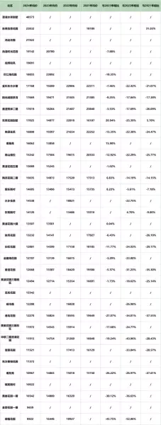 苏州吴中区房价2024最新价格(46)