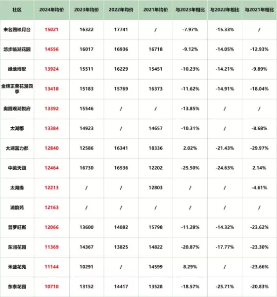 苏州吴中区房价2024最新价格(48)