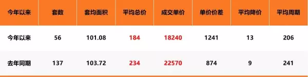 苏州吴中区房价2024最新价格(49)