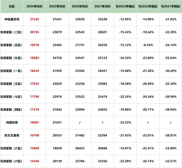 苏州吴中区房价2024最新价格(4)