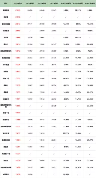 苏州吴中区房价2024最新价格(50)