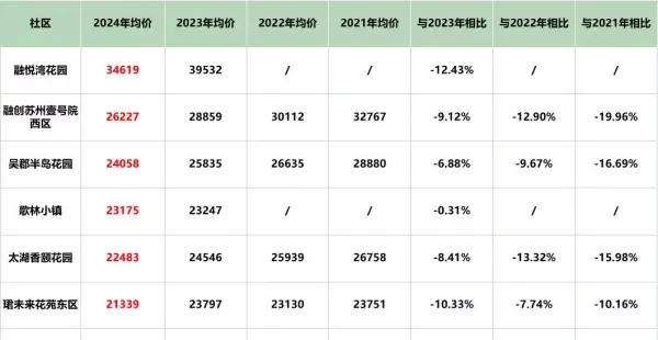 苏州吴中区房价2024最新价格(52)