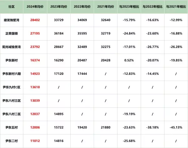 苏州吴中区房价2024最新价格(54)