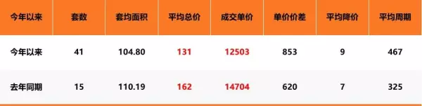苏州吴中区房价2024最新价格(55)