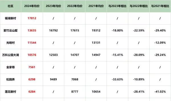 苏州吴中区房价2024最新价格(56)