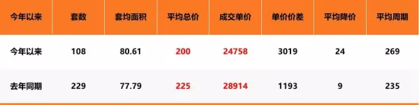 苏州吴中区房价2024最新价格(5)