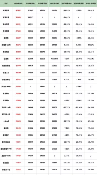 苏州吴中区房价2024最新价格(6)