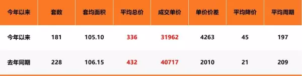 苏州吴中区房价2024最新价格(7)