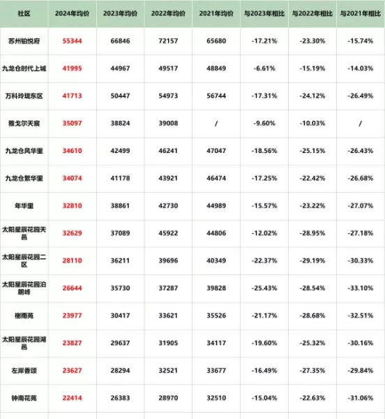 苏州吴中区房价2024最新价格(8)