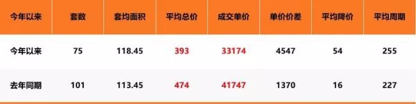 苏州吴中区房价2024最新价格(9)