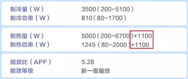 输入功率1000w一小时多少度电(1)