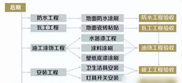 装修一百平的房子一般要花多少钱(10)
