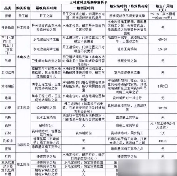 装修一百平的房子一般要花多少钱(1)