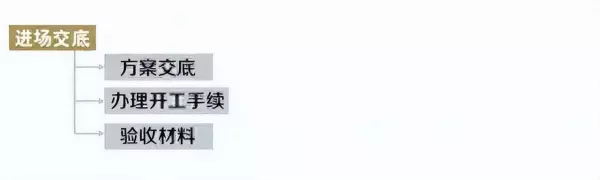 装修一百平的房子一般要花多少钱(3)