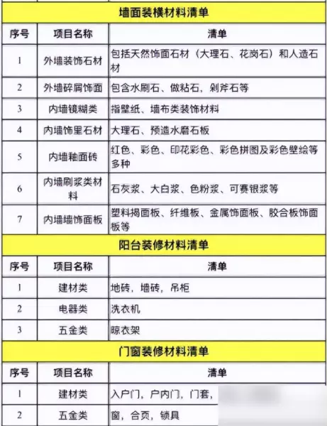 装修一百平的房子一般要花多少钱(4)