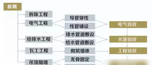 装修一百平的房子一般要花多少钱(8)