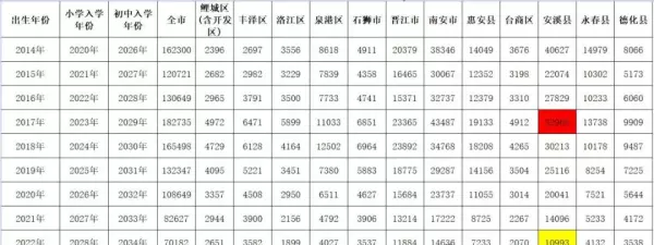 安溪房价为什么这么高(2)