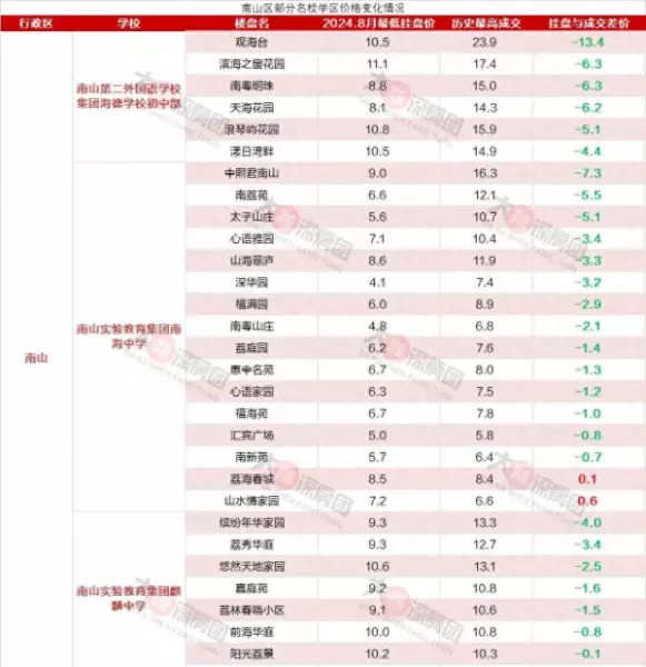 南山花园属于什么档次(1)