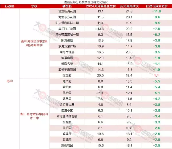南山花园属于什么档次(2)