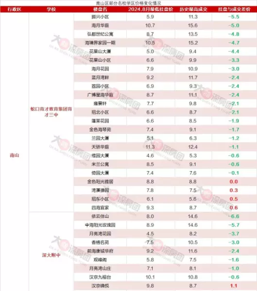 南山花园属于什么档次(3)